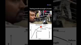 Testing tensile strength of steel [upl. by Oiragelo]