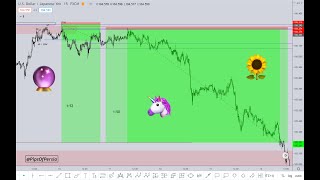 USDJPY  WYCKOFF DISTRIBUTION [upl. by Maisey778]