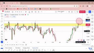 EUR CAD Full Analysis With Near Sell Setup by Forex Wealth Factory [upl. by Wendel]