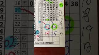 一流539（1019）兩版二中一分享（上期26）🎉 [upl. by Jacques]