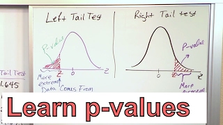 Calculate the PValue in Statistics  Formula to Find the PValue in Hypothesis Testing [upl. by Buroker]