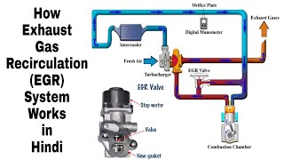 How Exhaust Gas Recirculation EGR System Works in Hindi [upl. by Averyl]