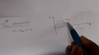 vrms concept and derivation of formula [upl. by Crain]