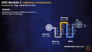 CE REVIEW  WEEK 21  PRINCIPLES OF HYDROSTATICS [upl. by Airehc]