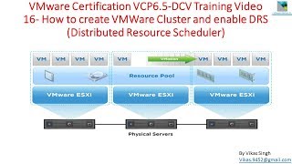 VMware Certification VCP 65  16 How to Create VMWare Cluster and enable DRS in VMWare vSphere 65 [upl. by Delfine836]