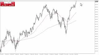 SampP 500 Technical Analysis for December 14 2023 by Chris Lewis for FXEmpire [upl. by Aihtebat]