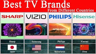 Best tv brands from different countriesList of led tv brands namesSupriya2018 [upl. by Naresh]