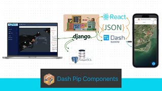 10 NEW Plotly Dash Flask Components Python Devlog [upl. by Klarrisa862]