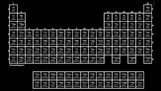 Visan om Periodiska Systemet [upl. by Alliw]