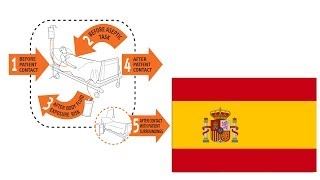 Higiene de Manos NEJM Spain [upl. by Carleen]