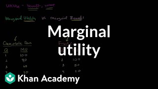 Marginal Utility [upl. by Marguerita]