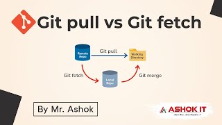 git fetch vs git pull  Live Demo  Ashok IT [upl. by Bodrogi87]