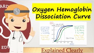 Oxygen Hemoglobin Dissociation Curve  Comprehensive and Clear Explanation [upl. by Oterol326]