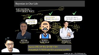 Probability081 Bayesian theoremBayesian vs Frequentist [upl. by Huei348]