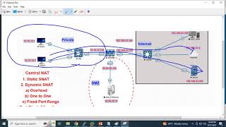 What is Central SNAT amp Its type How can we configure Central SNAT on FortiGate Firewall [upl. by Anyr606]