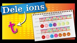 Deletion Mutation  A Level Biology  Frameshift Mutations  deletion mutations explained [upl. by Attennaej619]