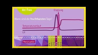 Eisprungrechner fruchtbare Tage im Eisprungkalender berechnen [upl. by Ellehcir554]