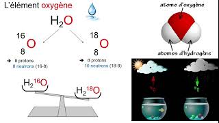 Isotopes de loxygène  delta O18 et climats [upl. by Omle]