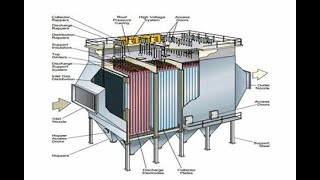 How To Electrostatic Precipitator ESP Work [upl. by Haianeb]