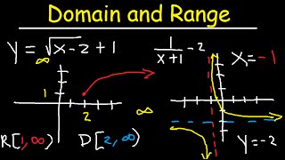 Domain and Range Functions amp Graphs  Linear Quadratic Rational Logarithmic amp Square Root [upl. by Einner]