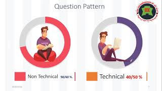 COMPLETE EEE JOB PREPARATION GUIDELINE amp SUGGESTION BY APU KAZI [upl. by Irmgard299]