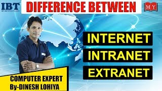 Difference between Internet Intranet and Extranet [upl. by Susie]