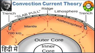 Convection current theory by Arthur Holmes  Continental Drift support evidence  Geography Lectures [upl. by Ahsiat]