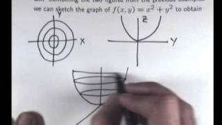 How to sketch graphs for functions of two variables Chris Tisdell UNSW [upl. by Ainesell]