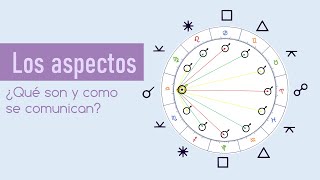 Los Aspectos en Astrología [upl. by Yadrahs161]