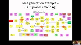 Using Quality Improvement Methods to reduce falls in hospital ESHT NHS [upl. by Sidnarb926]