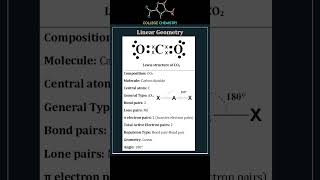 Geometry of Molecules [upl. by Rex766]