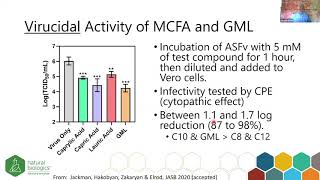 Cornell Nutrition Conference 2020 Dr Charlie Elrod Presents [upl. by Nnave]