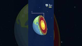 Different Layers of Earths Atmosphere [upl. by Eeznyl]