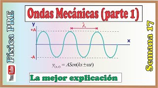 Ondas Mecánicas semana 17Pre San MarcosParte 1 [upl. by Yasnil]