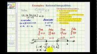 Ex 2 Solving Rational Inequalities [upl. by Ormond]