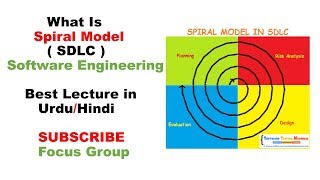 Spiral Model  SDLC  Software Engineering  Lecture 12 in UrduHindi [upl. by Tobi]