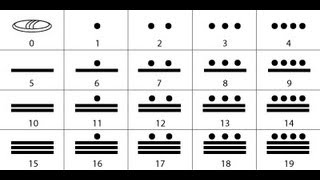 SENCILLA EXPLICACIÓN DEL SISTEMA DE NUMERACIÓN VIGESIMAL MAYA EN TULUM FULL HD [upl. by Elon]