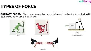 Force  Basic Science  JSS1  1st term [upl. by Pyotr]