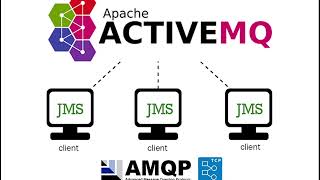 ActiveMQ interview Question and Answers  ActiveMQ tutorial  ActiveMQ Question ActiveMQ FAQ Answer [upl. by Merl630]