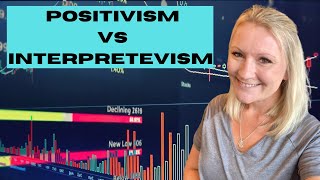 Positivism vs Interpretivism  Research Philosophy Made Easy [upl. by Ellerahs]