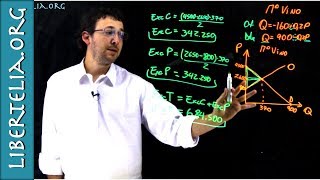 Ejercicio excedente del consumidor del productor y total  Microeconomía  Libertelia [upl. by Abran]