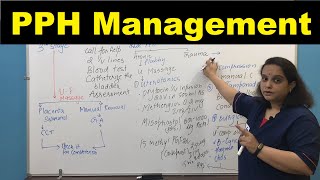 PPH Management  Postpartum Hemorrhage Management  Nursing Lecture [upl. by Mik]