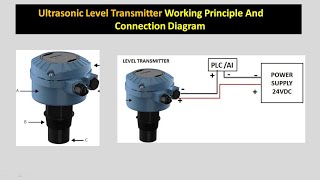 Ultrasonic sensor working principle  How does HCSR04 Work [upl. by Ruder272]