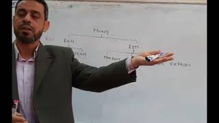 Lecture 6 in Arabic Memory interface with microprocessor [upl. by Eanod]