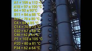 Parâmetros trabalho temperatura aparelho destilação etanol [upl. by Barde125]