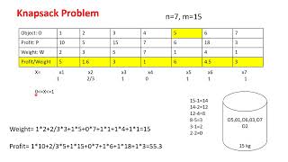 Lec31Knapsack Problem [upl. by Ringler]