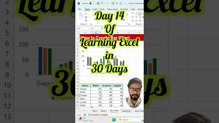 Bar Chart in Excel‼️Day 14  Excel Learning shorts exceltips exceltricks shortvideo excel [upl. by Huldah]