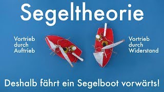 Segeltheorie  Segelkurs 2 [upl. by Brandon3]