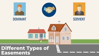 All about Easements for your Real Estate Exam [upl. by Adiv108]