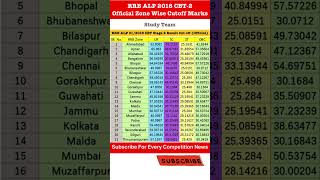 RRB ALP 2018 CBT2 Official Zone WiseCutoff Marks🚊rrbalp2024 rrbalp rrbalpcbt2cutoff rrbalpexam [upl. by Haelahk]